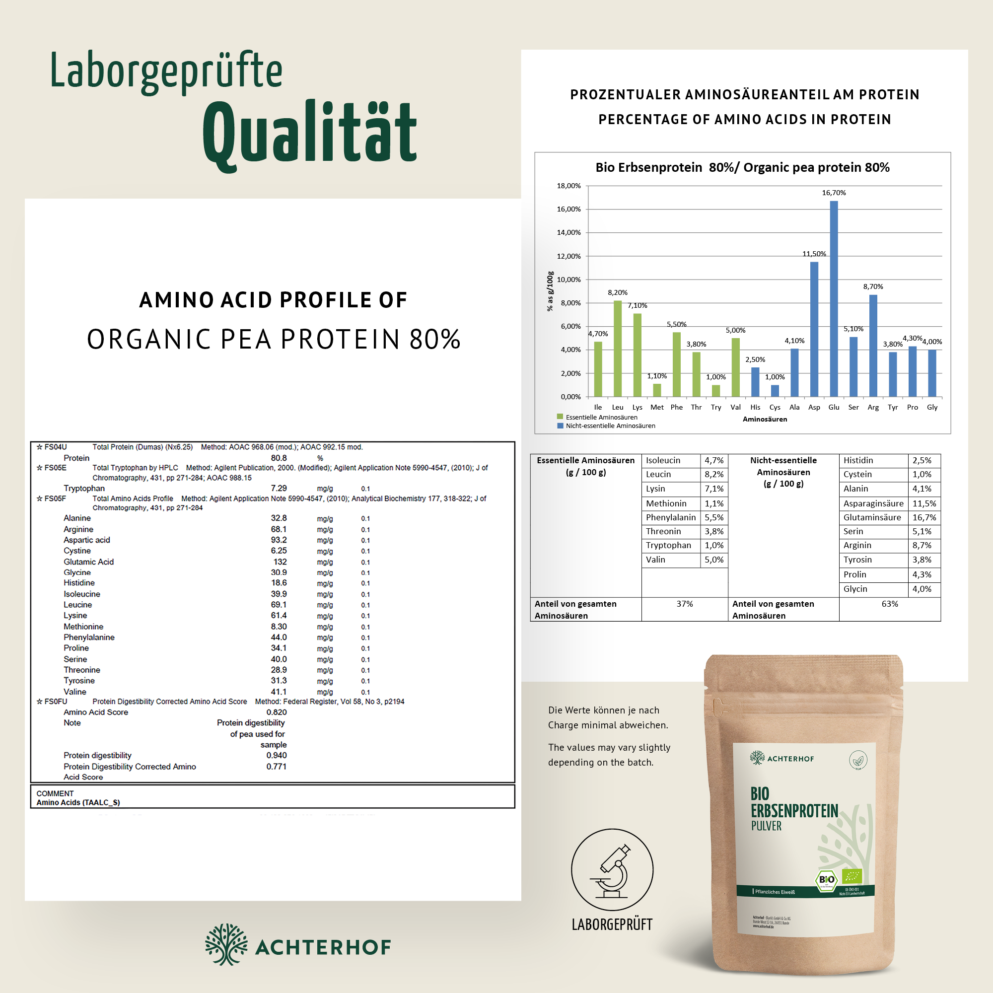 Protein + Kakao Bio Set – Maxi