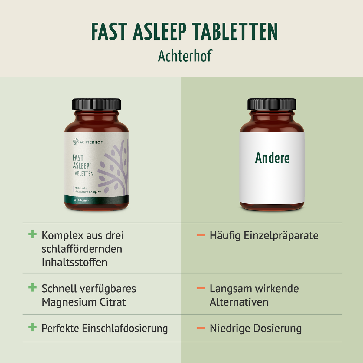 Melatonin Magnesium Komplex Fast Asleep (180 Tabletten)