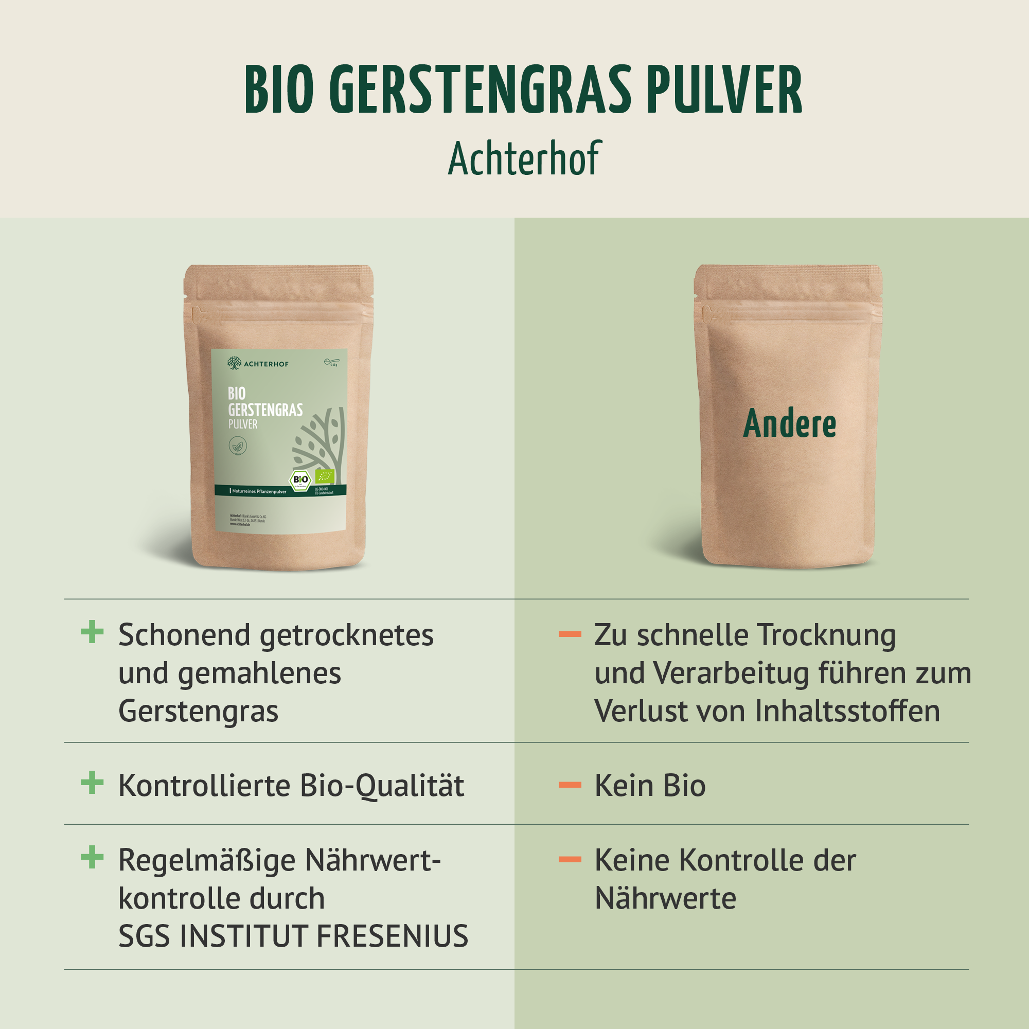 Bio Gerstengras Pulver (1000g)