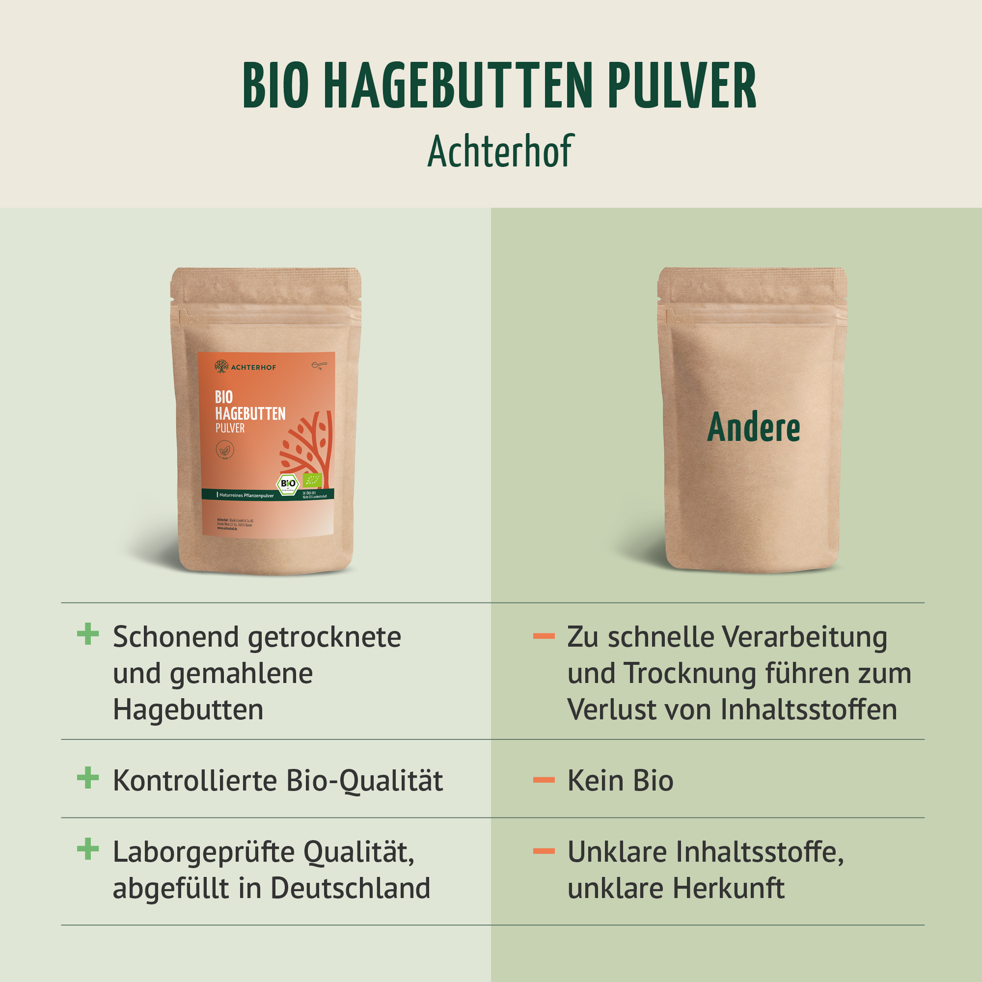 Bio Hagebutten Pulver (500g)
